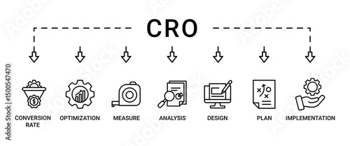 CRO banner web icon set vector illustration concept for conversion rate optimization with icon of measure, analysis, design, plan, and implementation icons symbol live stroke easy to edit