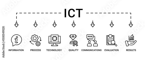 ICT banner web icon vector illustration concept for information and communications technology with icon of antenna, radio, network, website, database, cloud, server, data, electronic, and processor