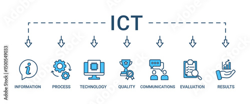 ICT banner web icon vector illustration concept for information and communications technology with icon of antenna, radio, network, website, database, cloud, server, data, electronic, and processor