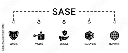 SASE banner web icon vector illustration concept of secure access service edge with icon of security, password, network, framework and support icons infographics symbol background