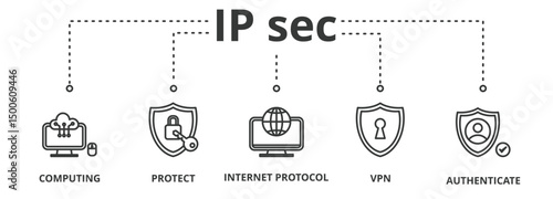 IPsec internet and protection network security banner vector illustration concept with icon of computing, protect, internet protocol, vpn, and authenticate