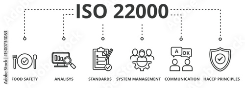 ISO 22000 banner vector illustration concept with icon of food safety, analysis, standards, system management, communication and HACCP principles