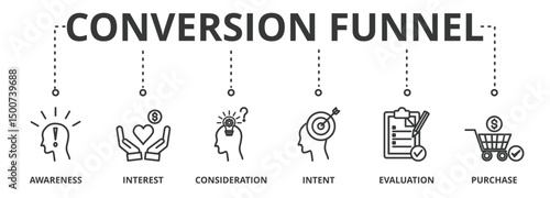 Conversion funnel banner illustration concept with icon of awareness, interest, consideration, intent, evaluation and purchase