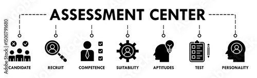 Assessment center banner web icon vector illustration concept for personal audit of human resources with icon of user candidate, recruit, competence, suitability, aptitudes, test and personality