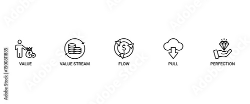 Lean thinking banner web icon set vector symbol illustration concept with icon of define value, map value stream, create flow, established pull, and pursuit perfection