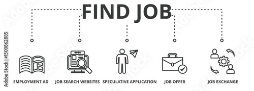 Find job banner vector illustration concept with icons of employment ad, job search websites, speculative application, job offer and job exchange