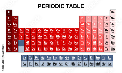 Colorful Periodic Table of Elements, vector periodic table on transparent background