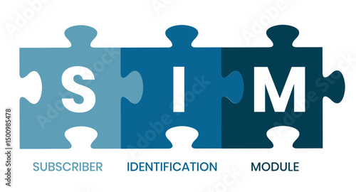 SIM - Subscriber Identification Module acronym. business concept background. vector illustration concept with keywords and icons. lettering illustration with icons for web banner, flyer, landing page