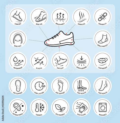 Set icons for shoes. These icons can visually communicate the key features of footwear designed to promote foot health. The outline icons are well scalable and editable. EPS10.