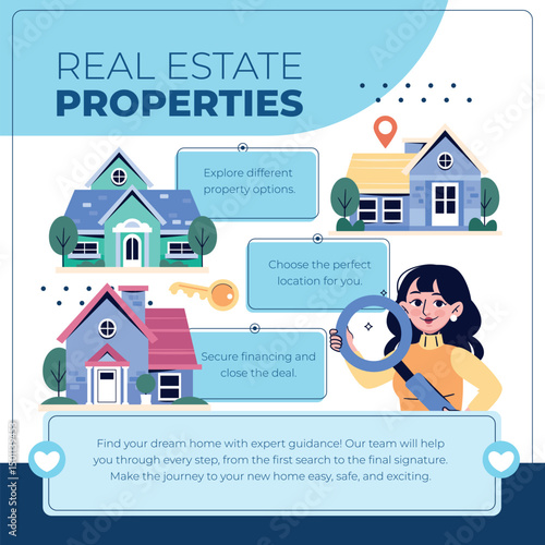Flat Real Estate  Properties Infographic