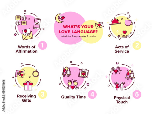 An infographic that explores the five love languages and how to express them in relationships for deeper connection and understanding.
