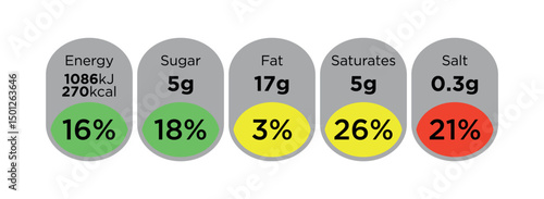 Nutrition Facts information label for food package.