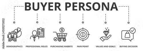 Buyer persona banner vector illustration concept with icon of demographics, professional roles, purchasing habits, pain point, value and goals and buying decision