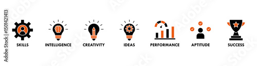 Talent management banner web icon vector illustration concept for human resource and recruitment with icon of skills, intelligence, creativity, ideas, performance, aptitude, and success