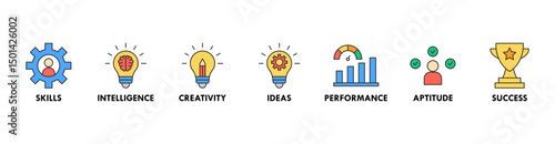 Talent management banner web icon vector illustration concept for human resource and recruitment with icon of skills, intelligence, creativity, ideas, performance, aptitude, and success