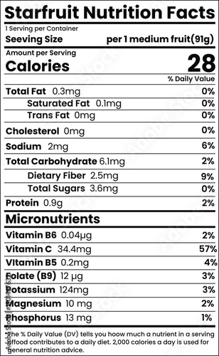 Star fruit Nutrition Facts for label design and packaging design