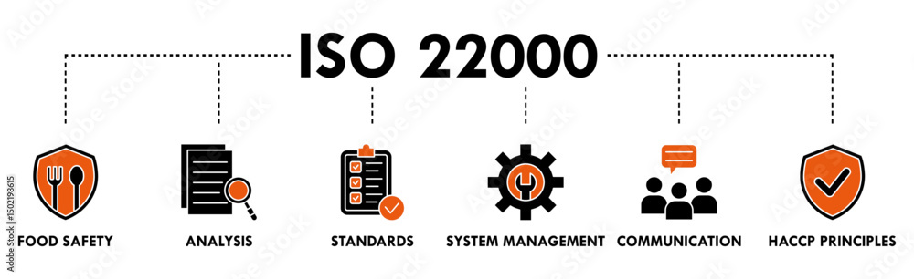 ISO 22000 banner web icon vector illustration concept for food safety standard with icon of analysis, standards, system management, communication, and haccp principles ISO 22000 banner web icon vector illustration concept for food safety standard with icon of analysis, standards, system management, communication, and haccp principles