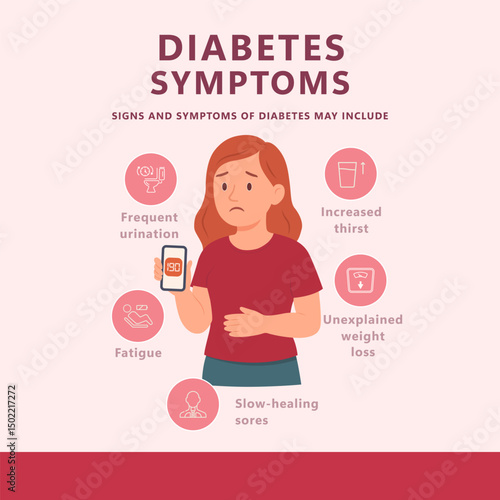 Diabetes Symptoms Infographic with Female Character