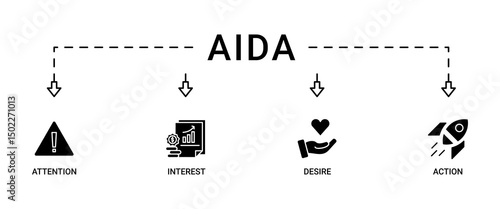AIDA banner web icon vector illustration concept for attention interest desire action with icon of promotion, target, vision, store, ecommerce, and buying icon live stroke and easy to edit