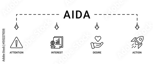 AIDA banner web icon vector illustration concept for attention interest desire action with icon of promotion, target, vision, store, ecommerce, and buying icon live stroke and easy to edit