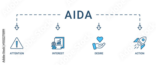 AIDA banner web icon vector illustration concept for attention interest desire action with icon of promotion, target, vision, store, ecommerce, and buying icon live stroke and easy to edit