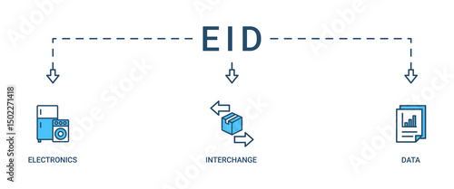 EDI banner web icon vector illustration concept for electronic data interchange of business documents standard format with a cloud server, exchange, database, file, chart, automation, and process