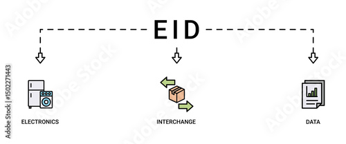 EDI banner web icon vector illustration concept for electronic data interchange of business documents standard format with a cloud server, exchange, database, file, chart, automation, and process
