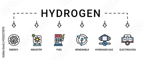 Hydrogen banner web icon set vector illustration concept with icon of energy, renewable, electrolysis, hydrogen gas, industry, fuel