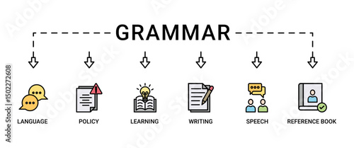 Grammar banner web icon set vector illustration concept for language education with icon of communication, policy, learning, writing, speech, and reference book