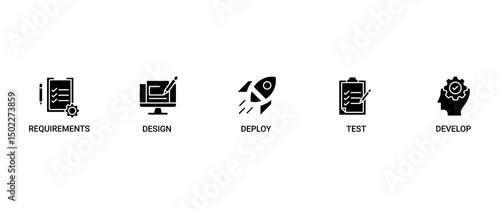 Waterfall banner web icon set vector illustration concept with icon of requirements, design, develop, test and deploy icons infographics symbol background