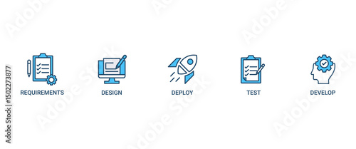 Waterfall banner web icon set vector illustration concept with icon of requirements, design, develop, test and deploy icons infographics symbol background