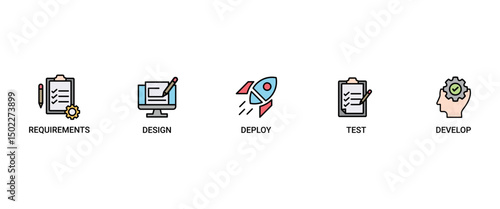 Waterfall banner web icon set vector illustration concept with icon of requirements, design, develop, test and deploy icons infographics symbol background