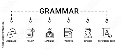 Grammar banner web icon set vector illustration concept for language education with icon of communication, policy, learning, writing, speech, and reference book