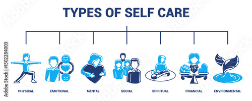 Types of Self Care