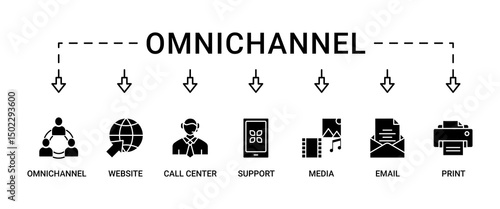 Omnichannel banner web icon set vector illustration concept with icon of social media, mobile, website, call center, print, email, and warehouse