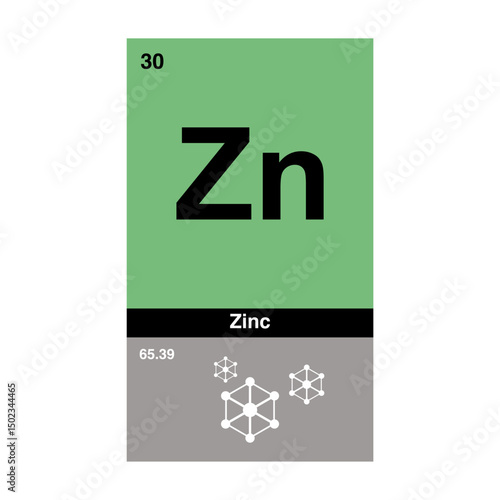 periodic vector of zinc on transparent background