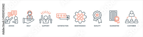 After Sales Service banner web icon set vector illustration concept with icon of advice, help, support, satisfaction, maintenance, quality, guarantee, customer