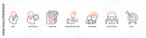 Creativity banner web icon sheet vector illustration concept with icon of idea, innovation, creative, problem solving, thingking, motivation, goal