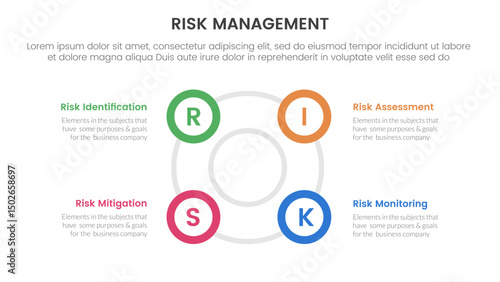 risk management infographic with 4 point stage template with big circle circular cycle outline shape for slide presentation