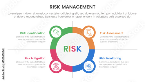 risk management infographic with 4 point stage template with big circle outline with small circle badge for slide presentation