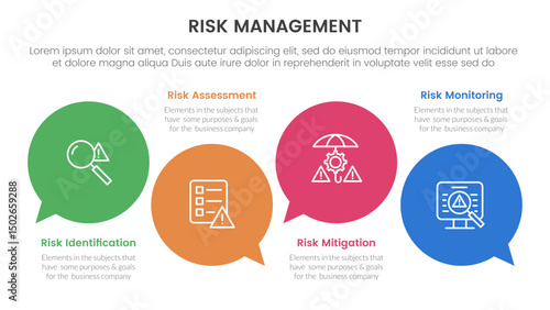 risk management infographic with 4 point stage template with circle comment callout for slide presentation