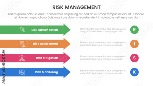 risk management infographic with 4 point stage template with rectangle arrow right direction vertical stack for slide presentation