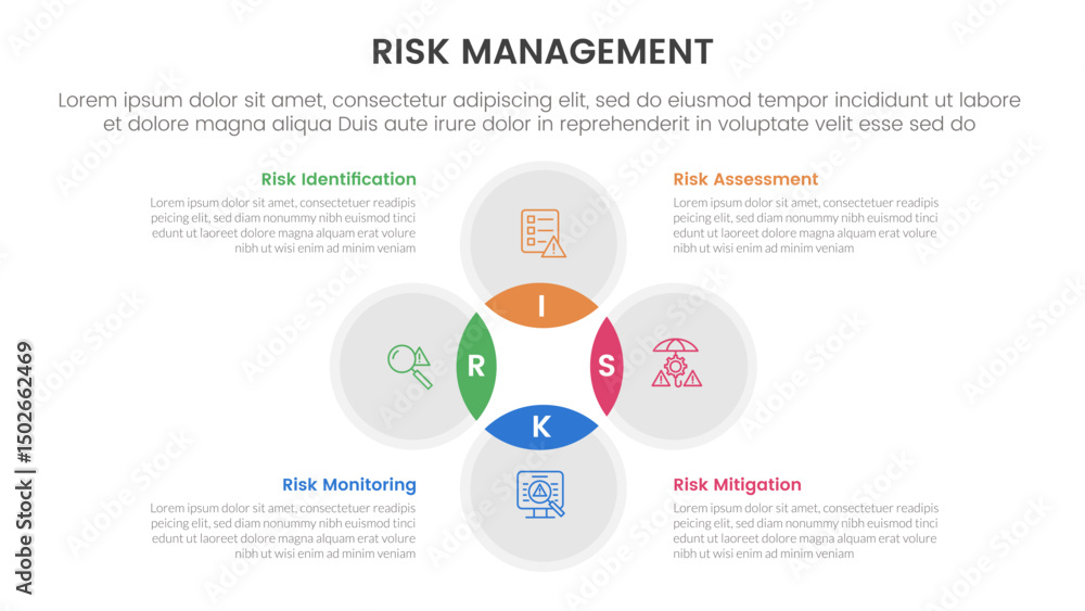 Naklejka premium risk management infographic with 4 point stage template with venn diagram blending and circle cycle circular for slide presentation