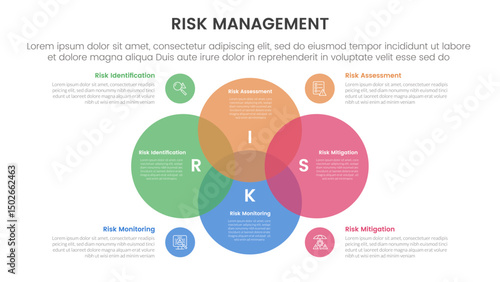risk management infographic with 4 point stage template with venn diagram blending and big circle center for slide presentation