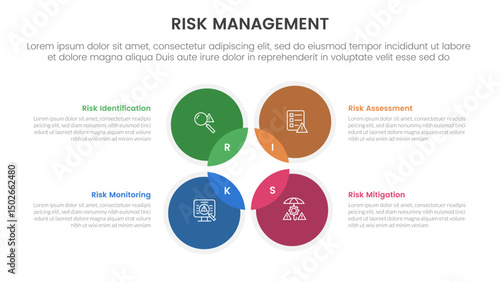 risk management infographic with 4 point stage template with venn diagram blending and circle on outline center for slide presentation