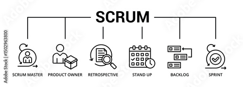Scrum banner icon with scrum master, product owner, retrospective, stand up, backlog, sprint