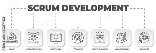 Scrum Development Visualizing Agile Methodology and Iterative Software Process Cycles for Enhanced Project Management Efficiency