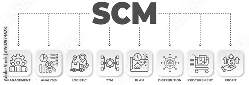 Illustrating Supply Chain Management: A Visual Representation of Key Components and Interconnections Within the SCM Process Streamlined for Efficiency