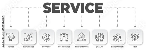 Illustration of the components for customer service excellence including experience, quality and support leading to ultimate satisfaction
