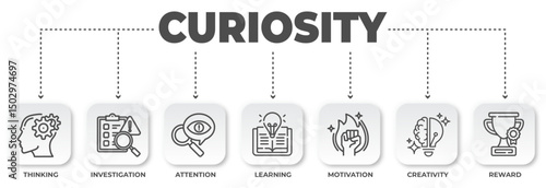 Unveiling the Power of Curiosity: A Visual Exploration of Thinking, Investigation, and the Path to Knowledge and Success with innovative concepts